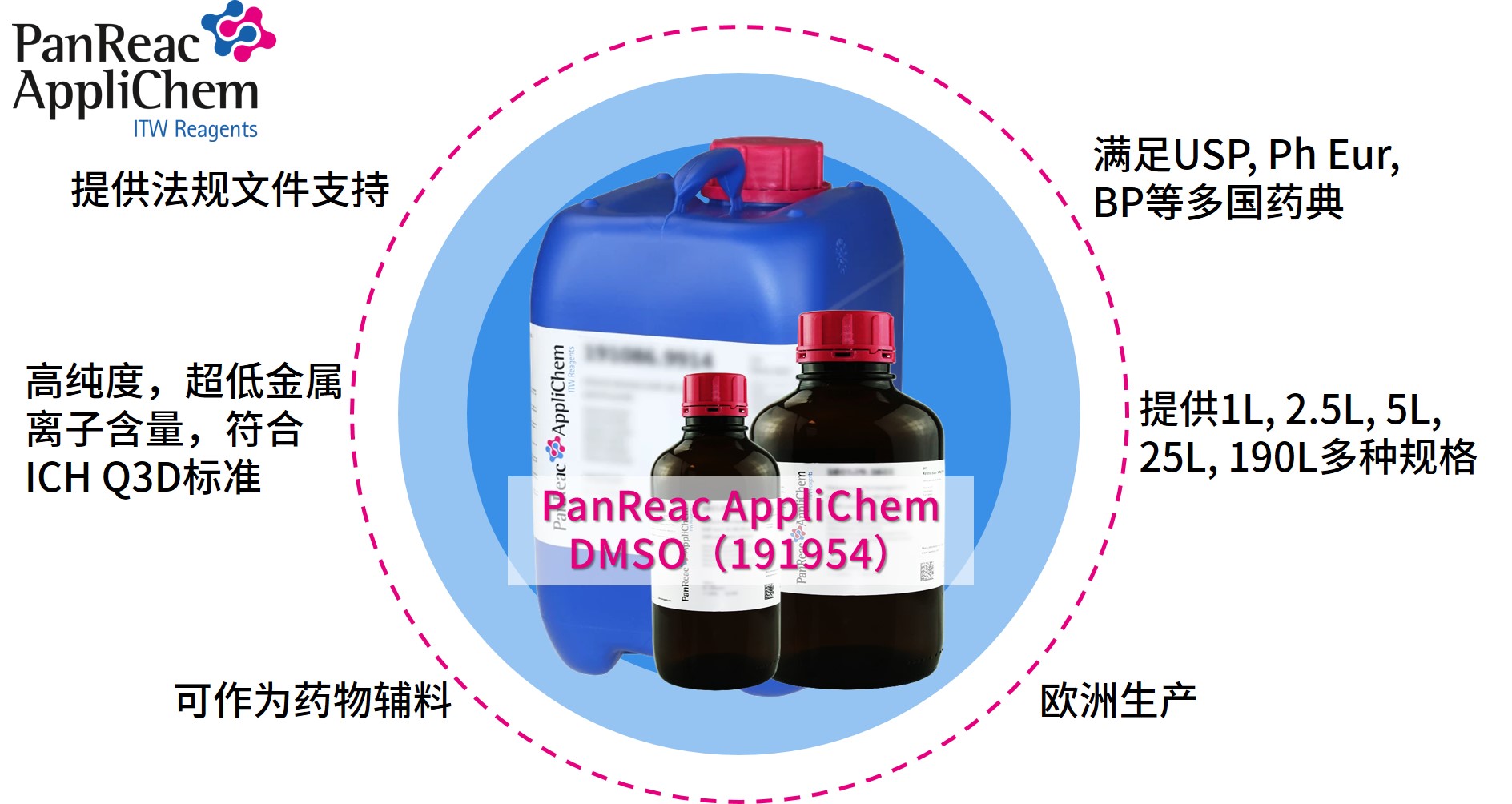 Applichem藥典級二甲基亞砜DMSO，萬能溶劑的卓越之選